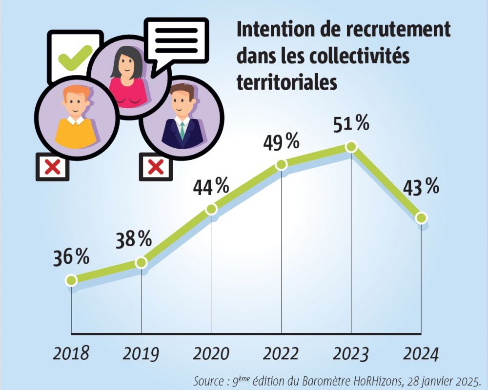 Infographie Emmanuel Séguier